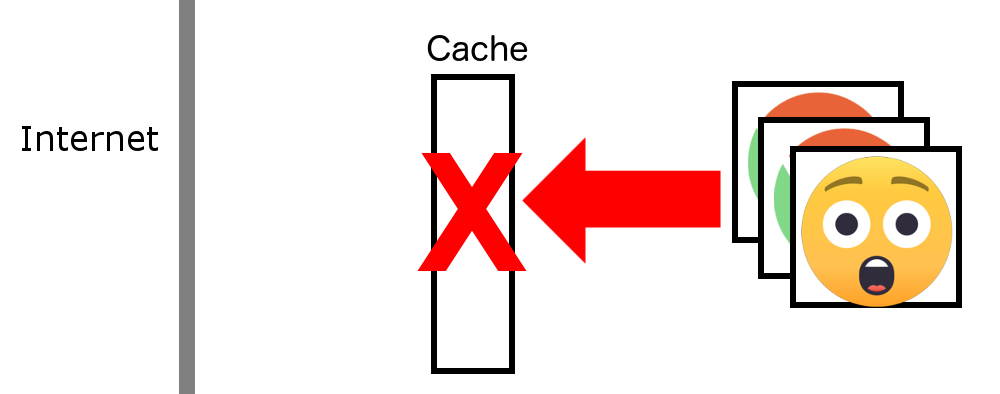 A diagram showing a broken proxy, indicated by a large red cross. With chrome workers to the side with a shocked emoji face.