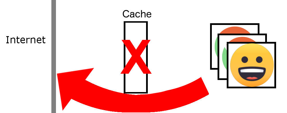 A diagram showing a broken proxy, indicated by a large red cross. With chrome workers having a happy emoji face and connecting to the internet around the broken proxy.